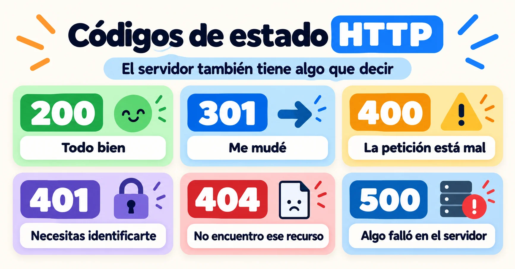 Infografía colorida con códigos de estado HTTP y explicaciones breves